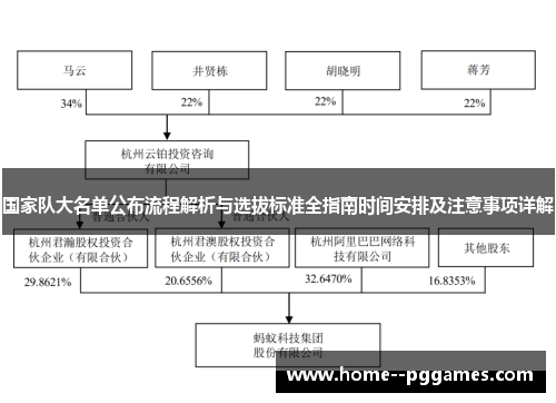 国家队大名单公布流程解析与选拔标准全指南时间安排及注意事项详解 国家队大名单公布流程解析与选拔标准全指南时间安排及注意事项详解